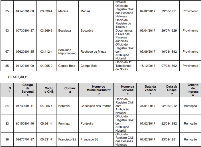 edital01_2018 - servicos destinados aos candidatos com deficiencia 3