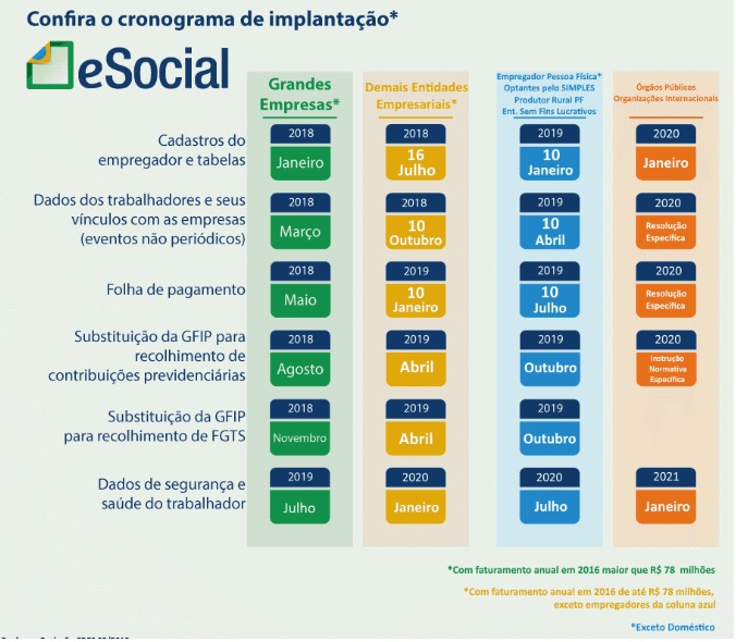 cronograma-esocial
